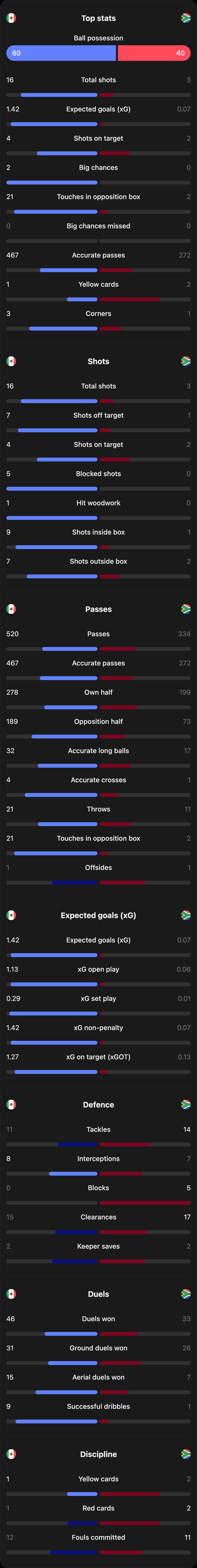 match-team-stats