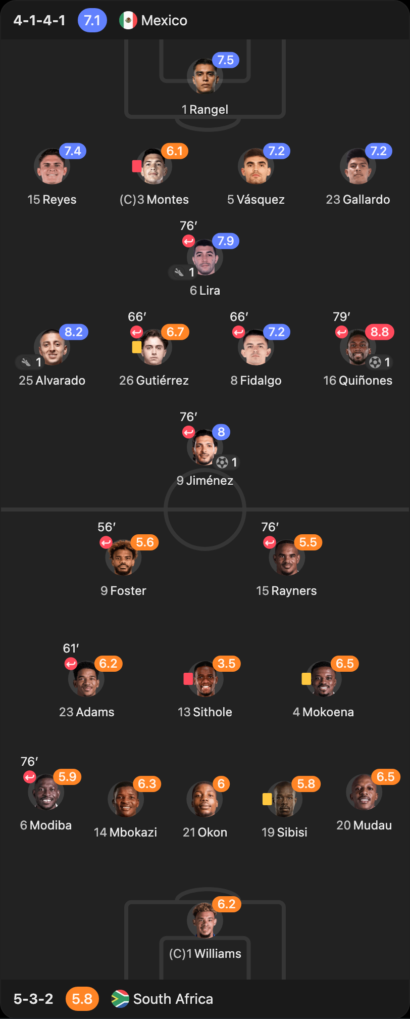 match-lineup-starting