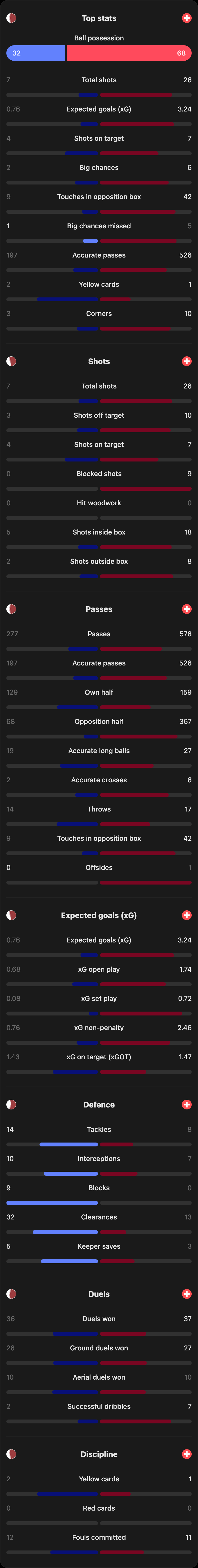 match-team-stats