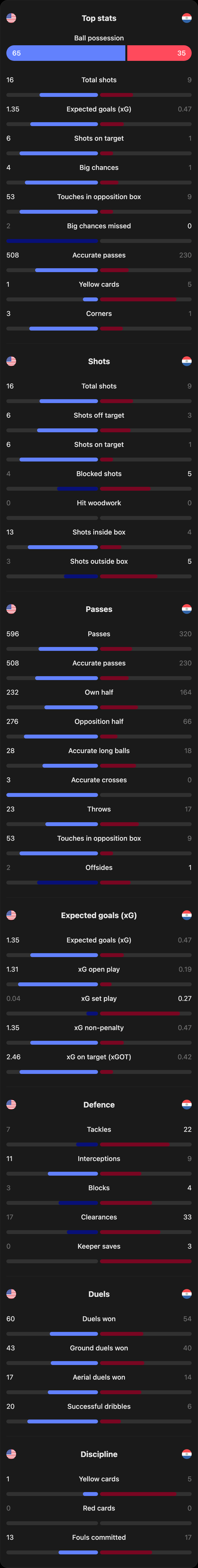 match-team-stats