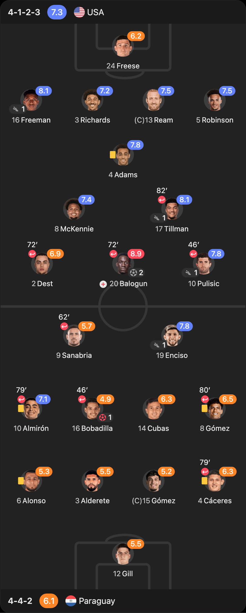 match-lineup-starting