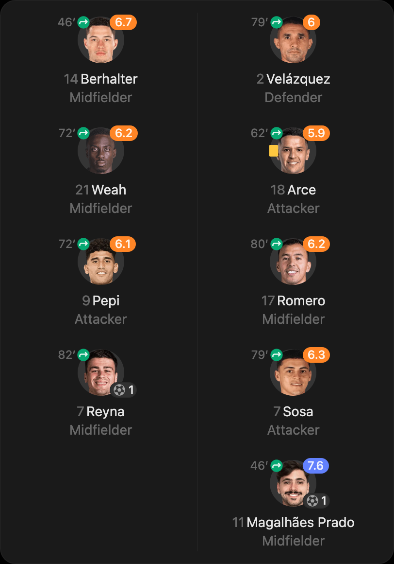 match-lineup-substitutes