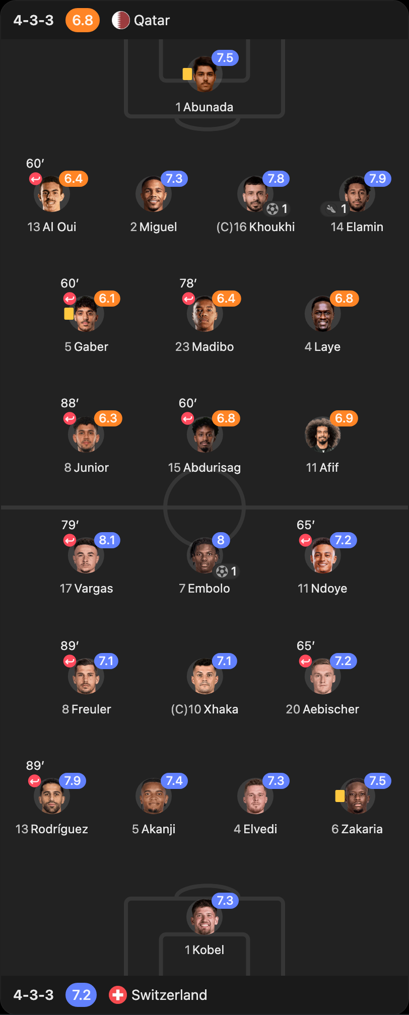 match-lineup-starting