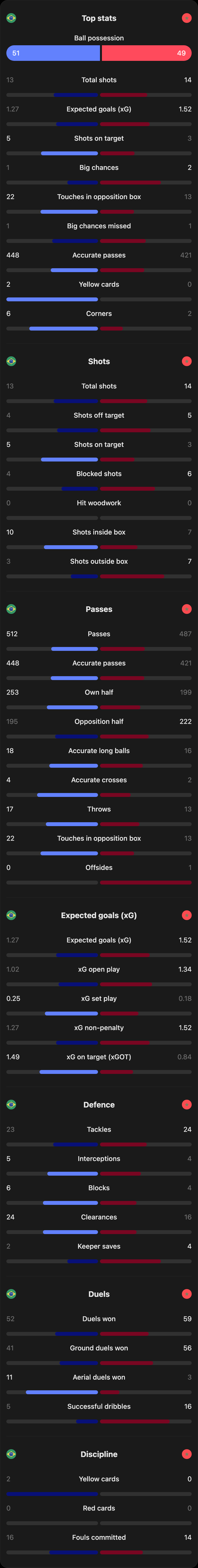 match-team-stats