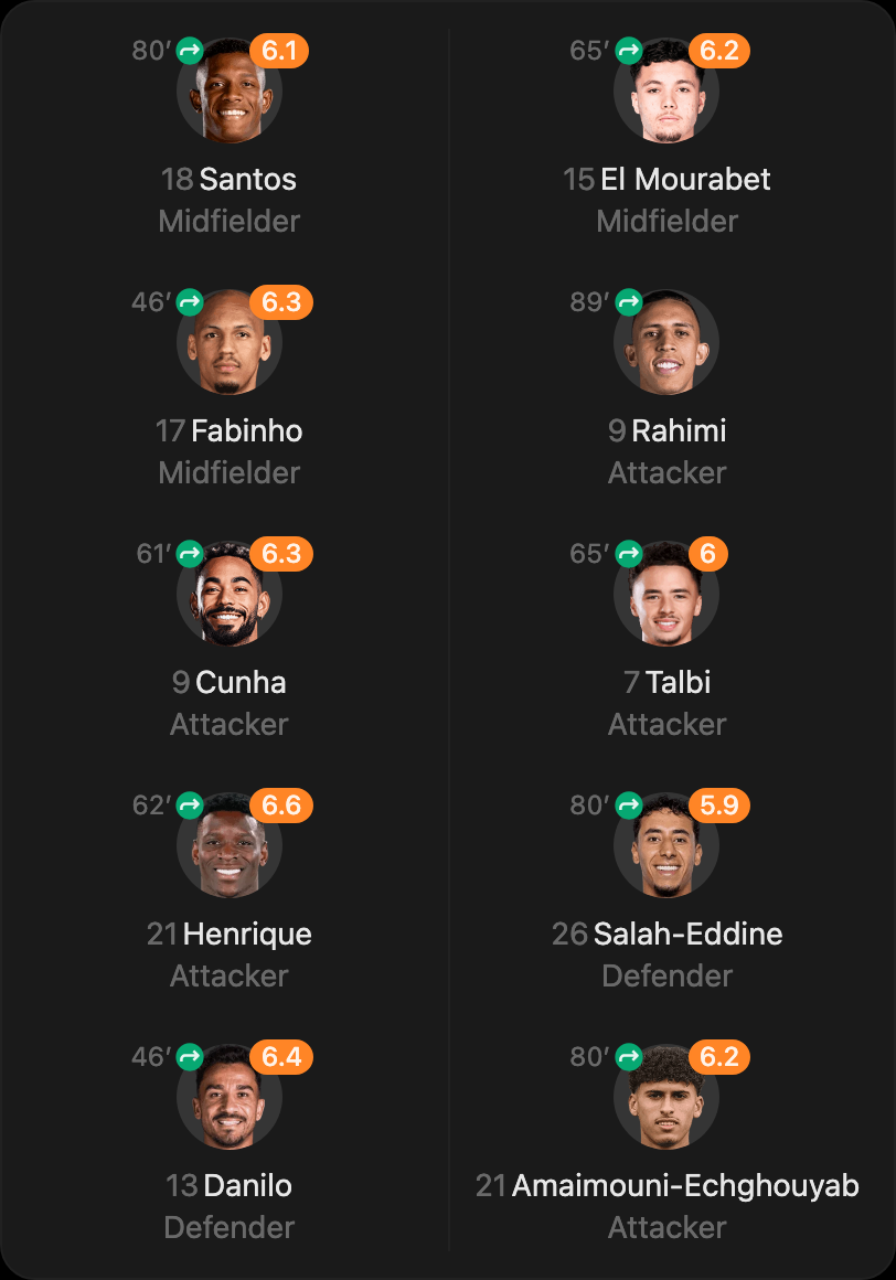 match-lineup-substitutes