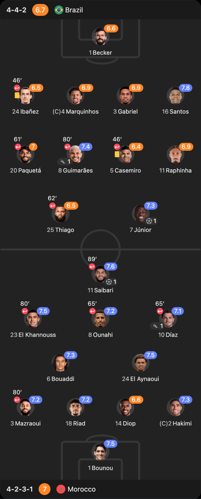 match-lineup-starting