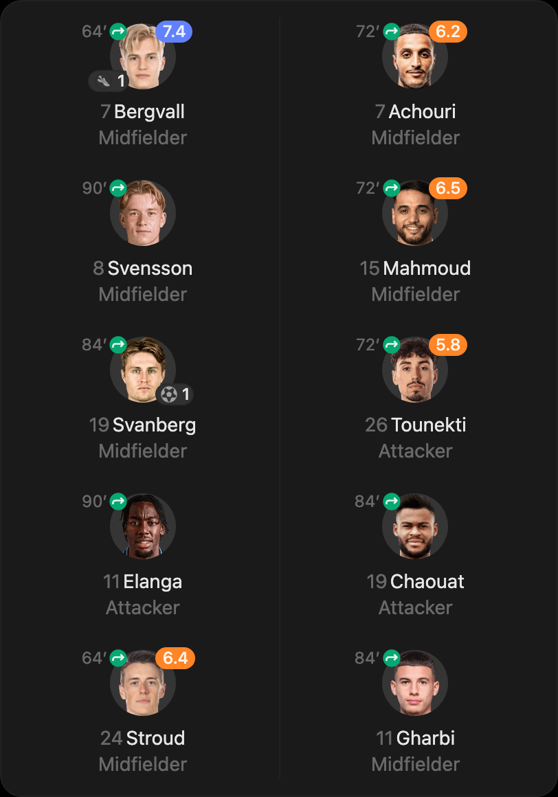 match-lineup-substitutes