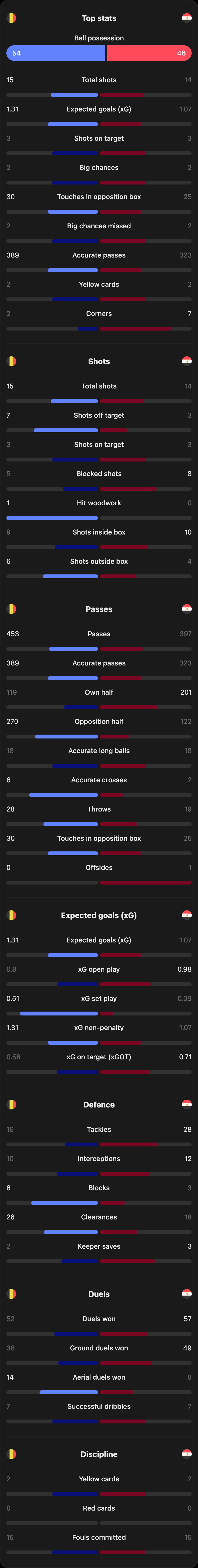 match-team-stats
