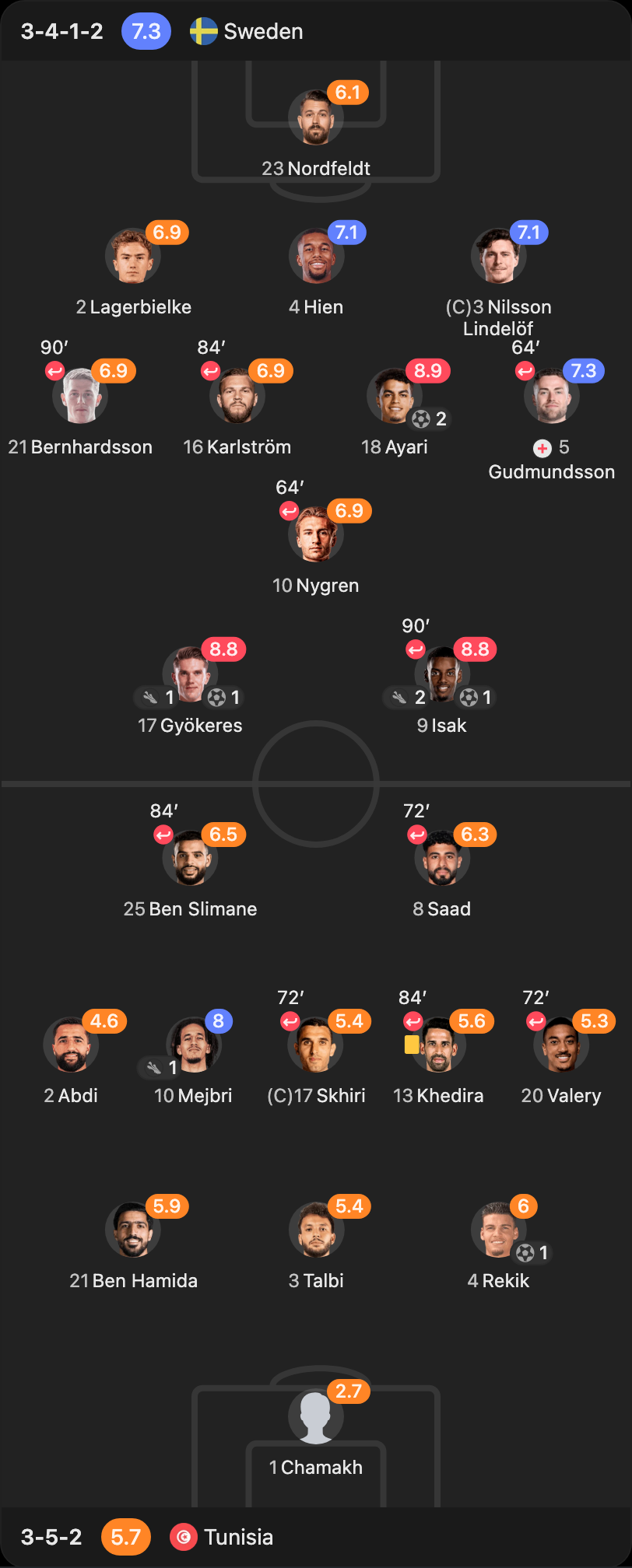 match-lineup-starting
