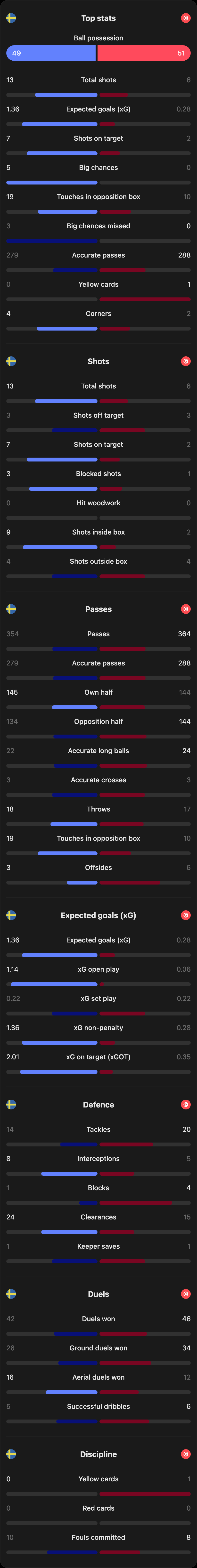 match-team-stats