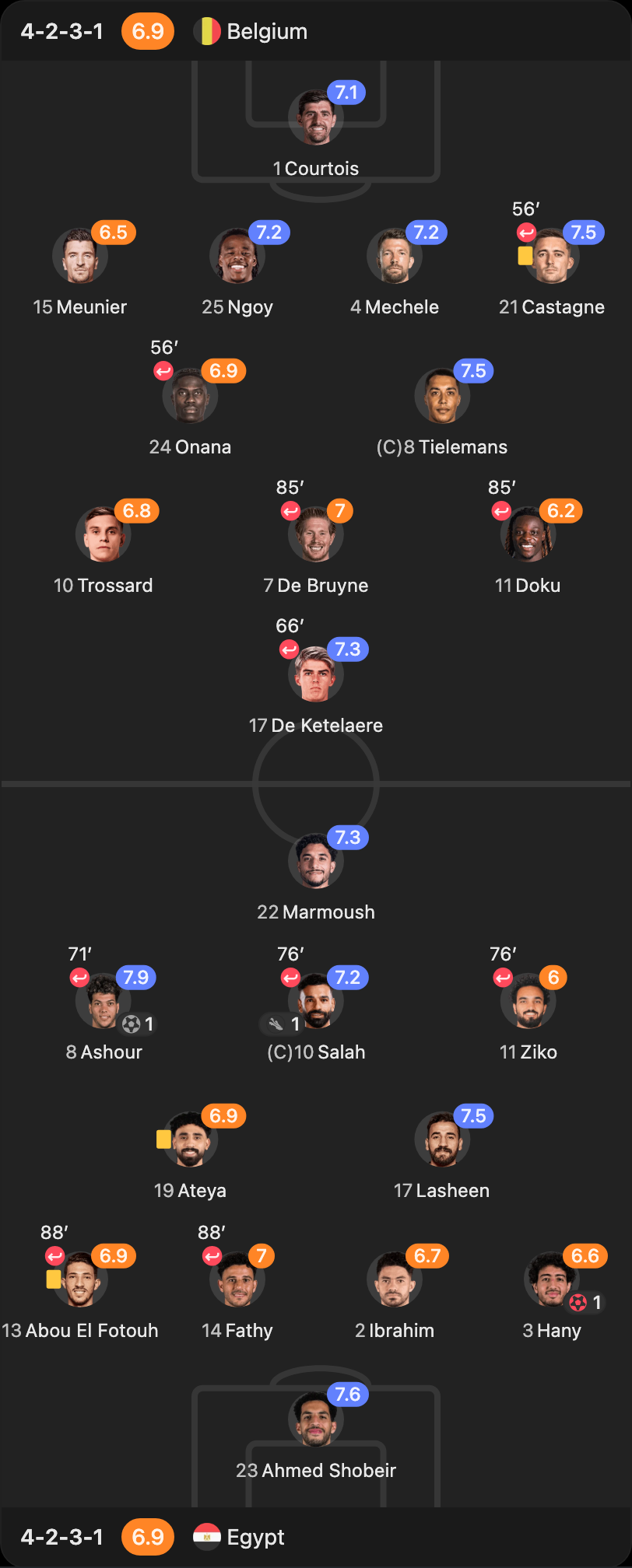 match-lineup-starting