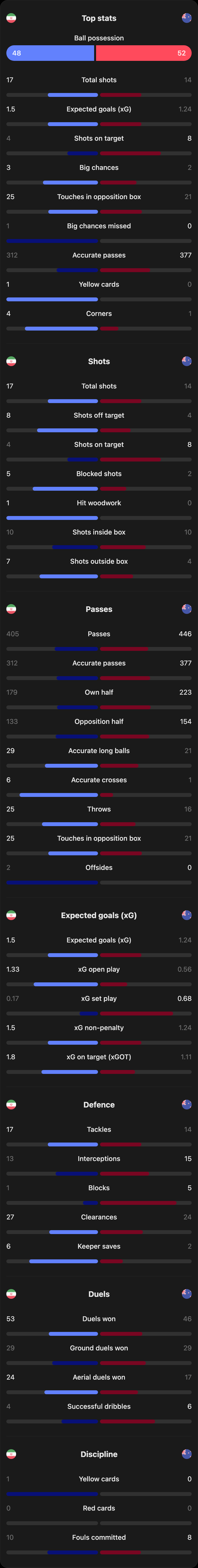 match-team-stats