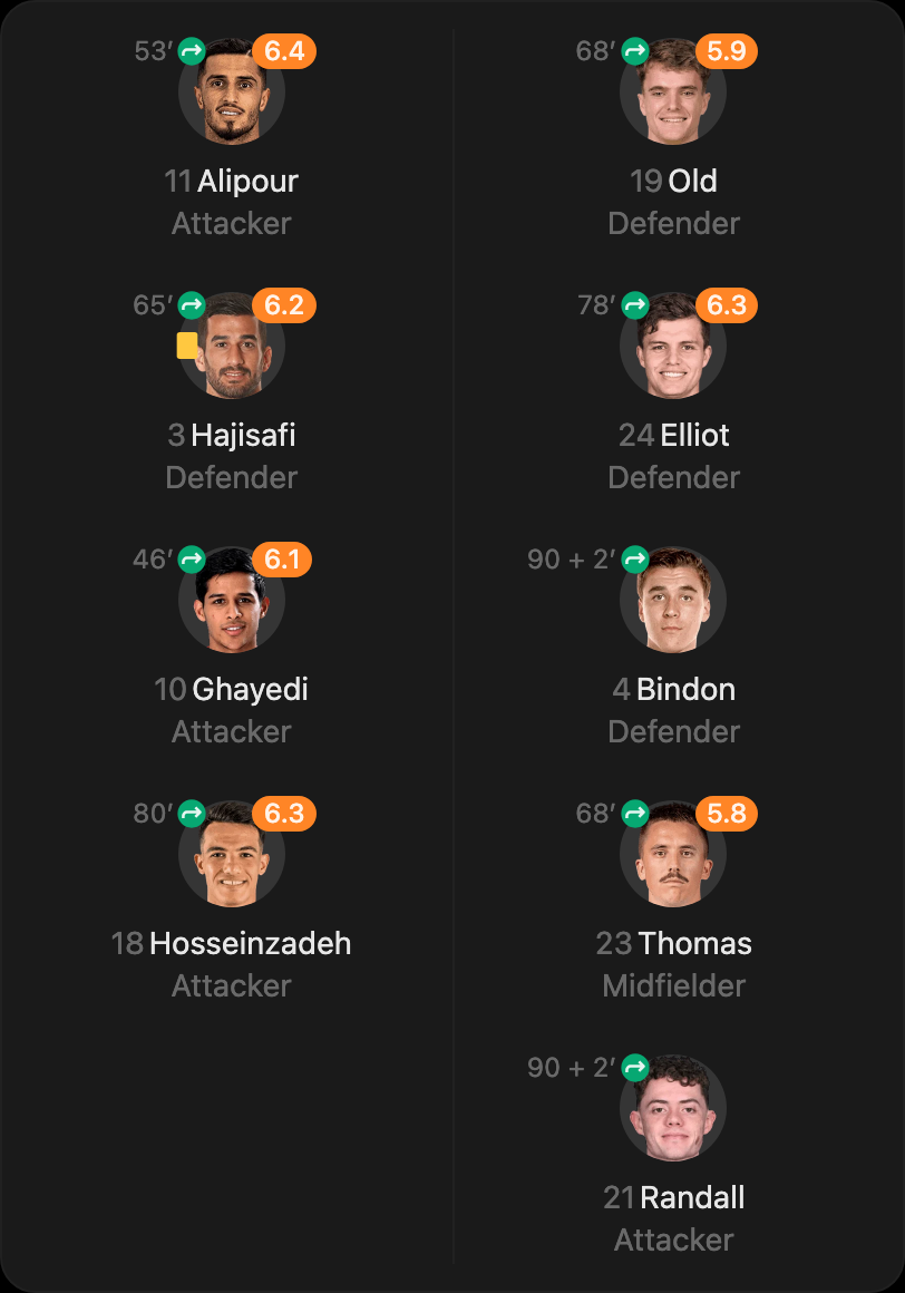 match-lineup-substitutes
