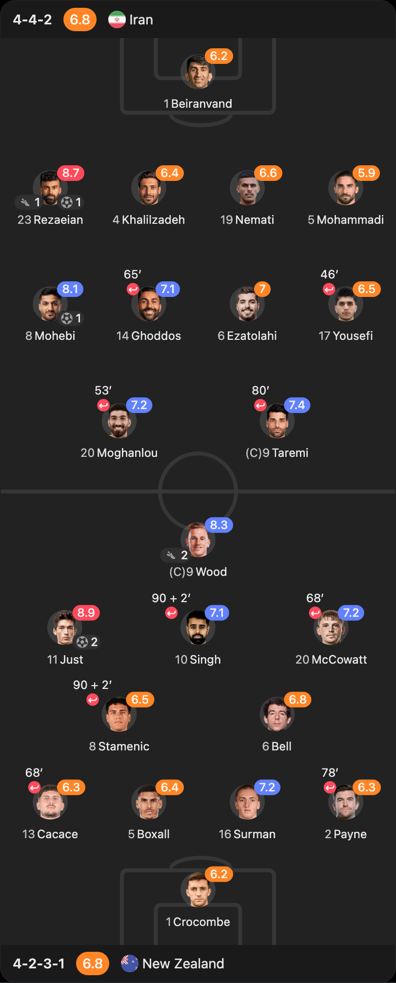 match-lineup-starting