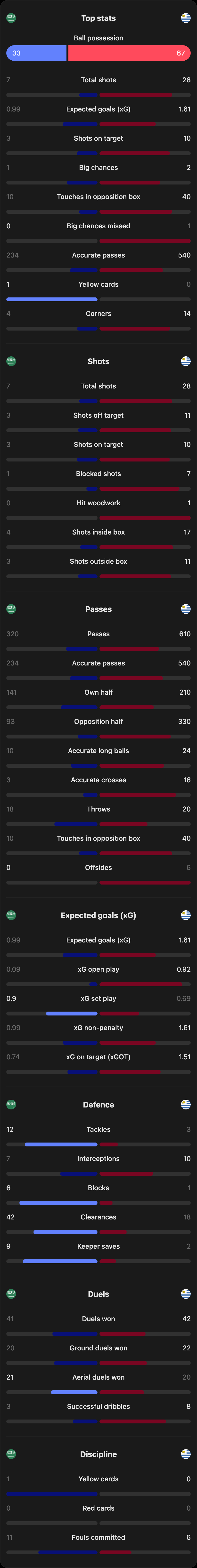 match-team-stats