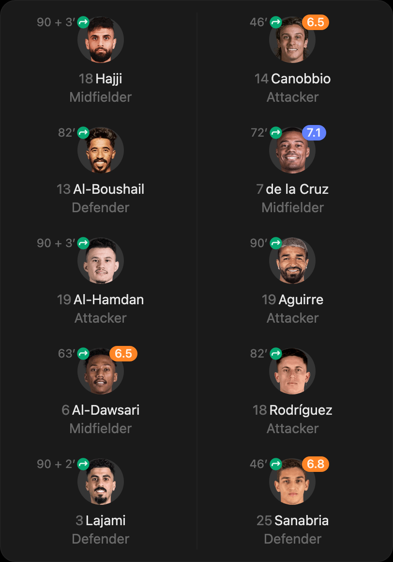 match-lineup-substitutes