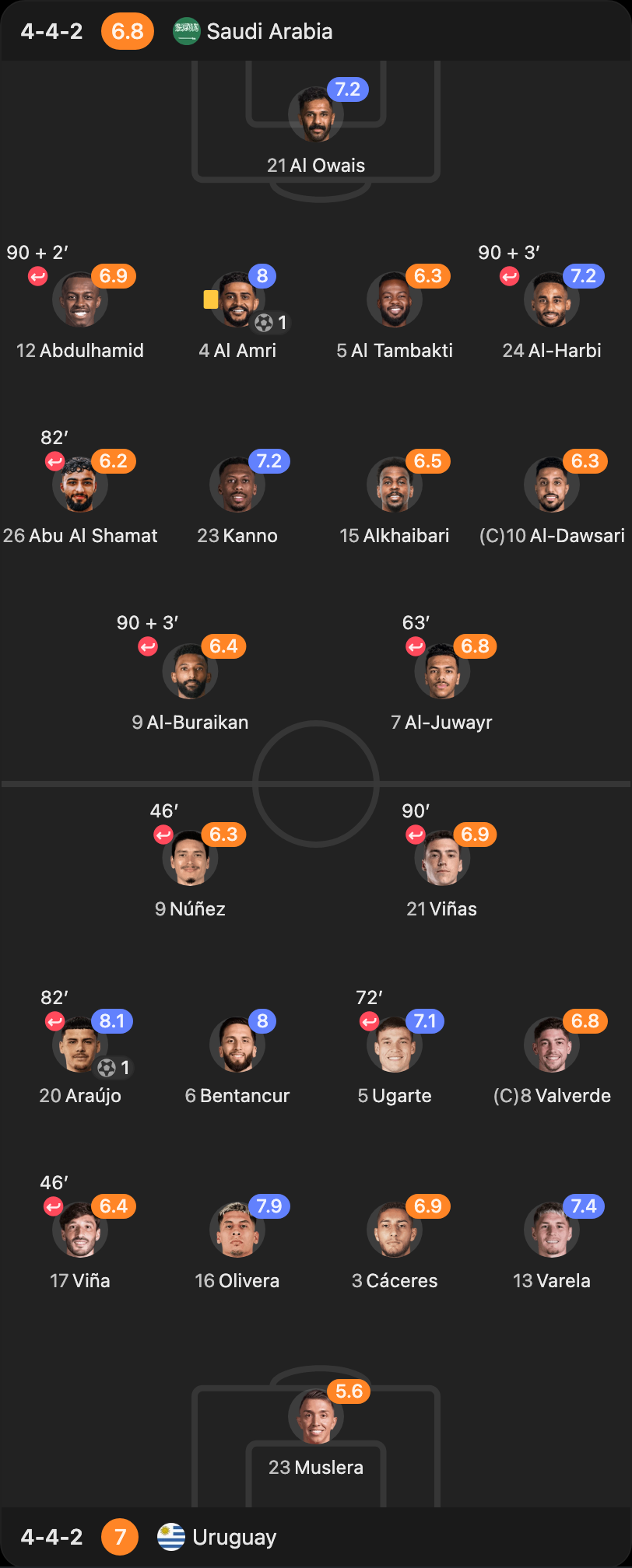 match-lineup-starting