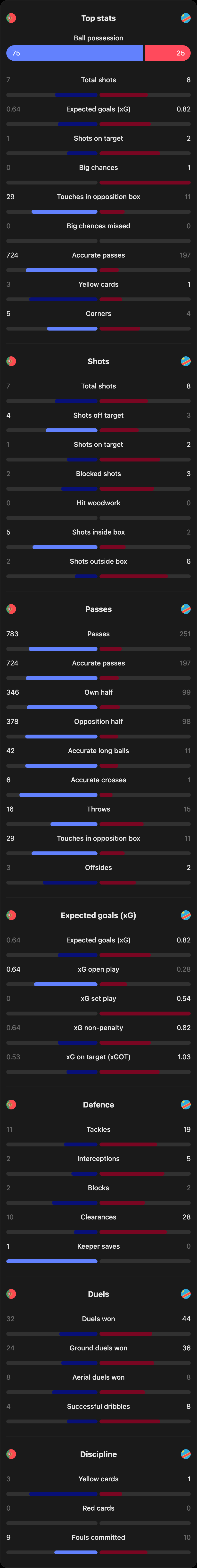 match-team-stats