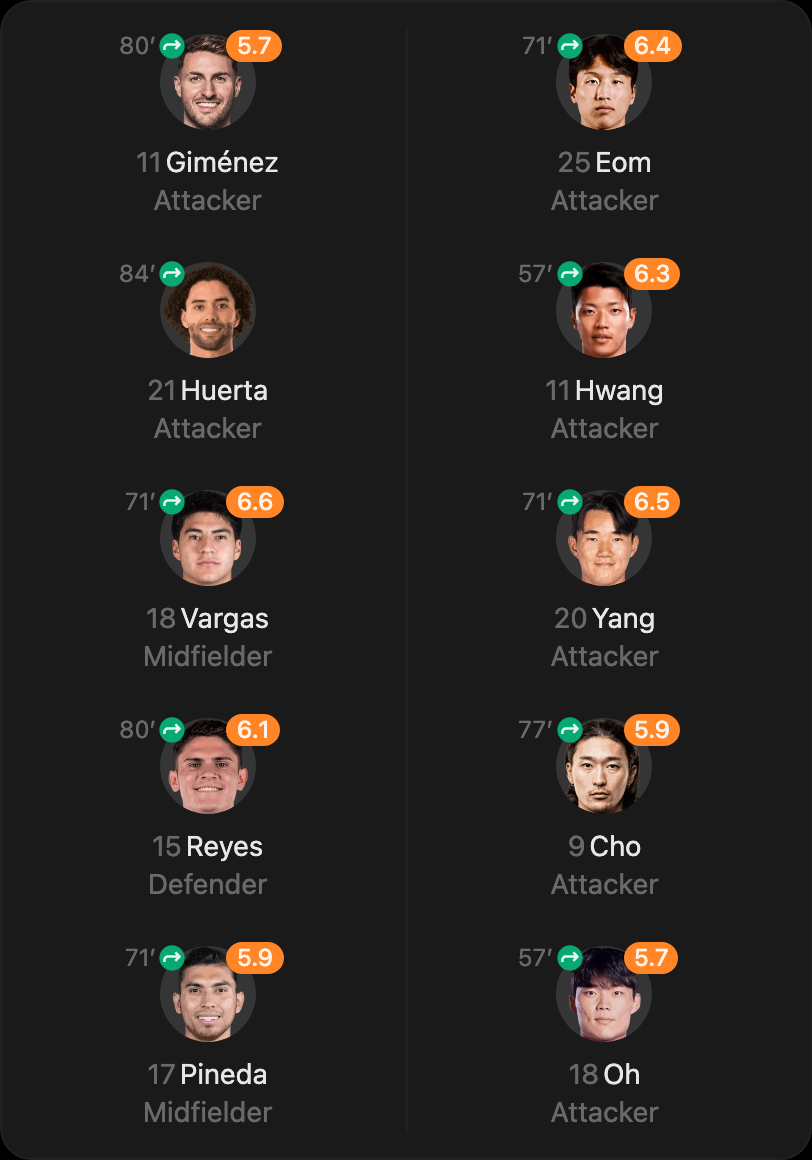 match-lineup-substitutes