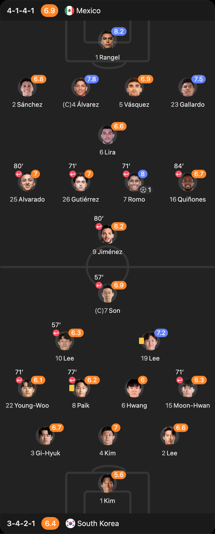 match-lineup-starting