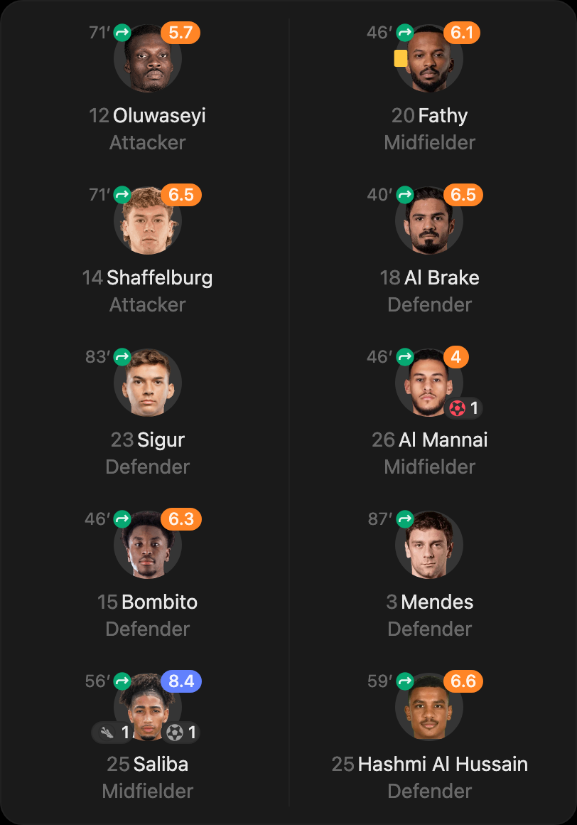 match-lineup-substitutes