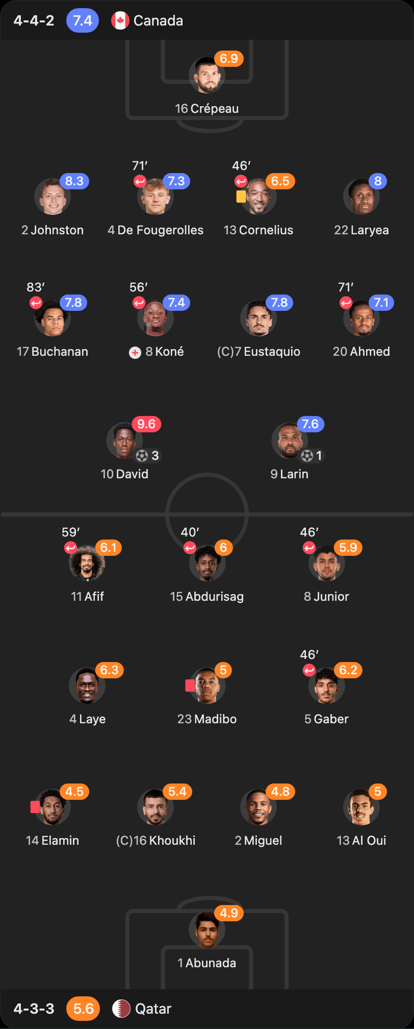 match-lineup-starting