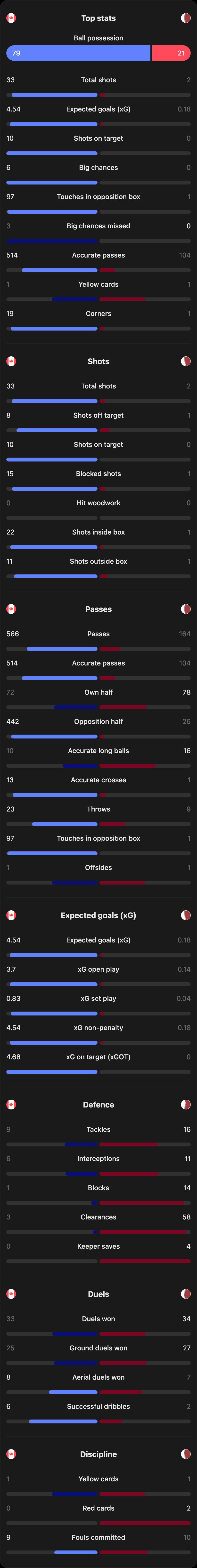 match-team-stats