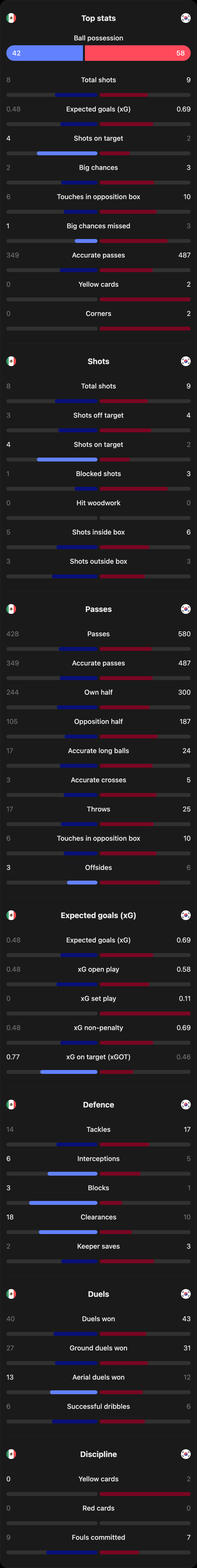 match-team-stats