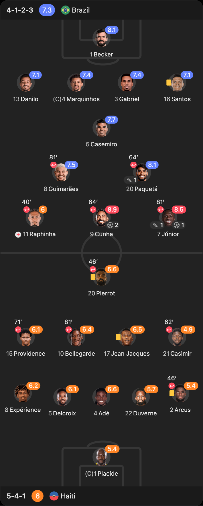 match-lineup-starting