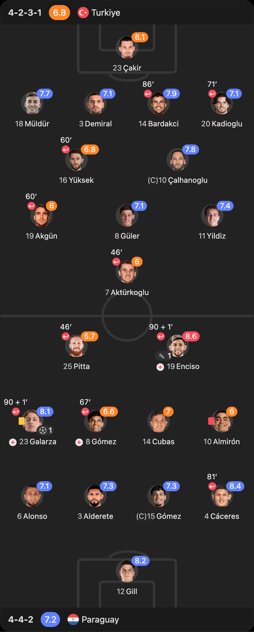 match-lineup-starting