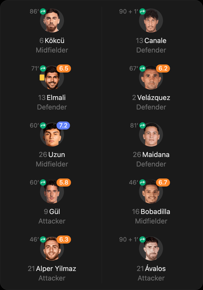 match-lineup-substitutes