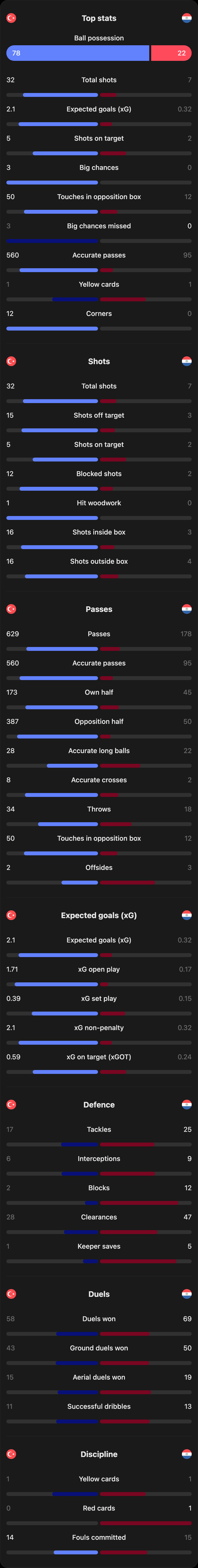 match-team-stats
