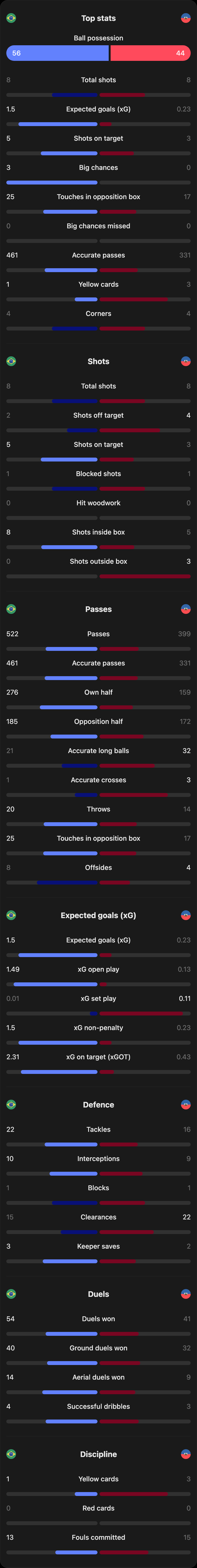 match-team-stats