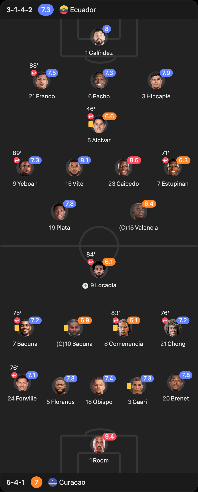 match-lineup-starting