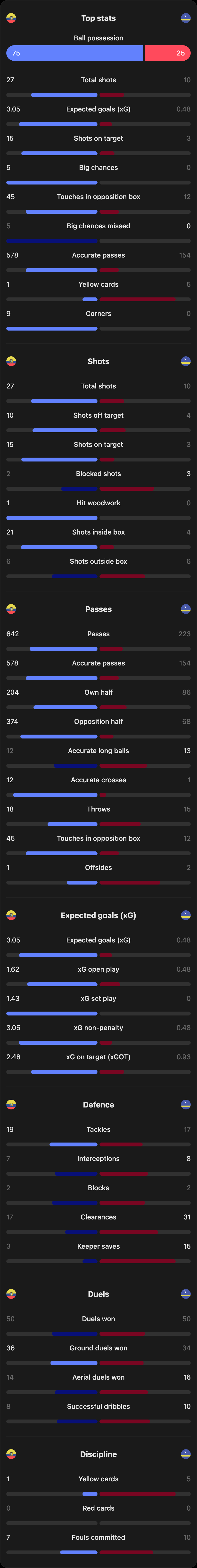 match-team-stats
