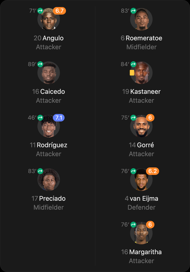 match-lineup-substitutes