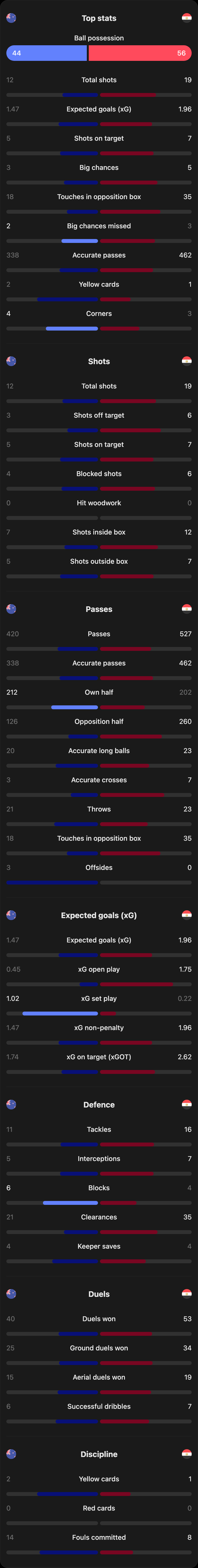 match-team-stats