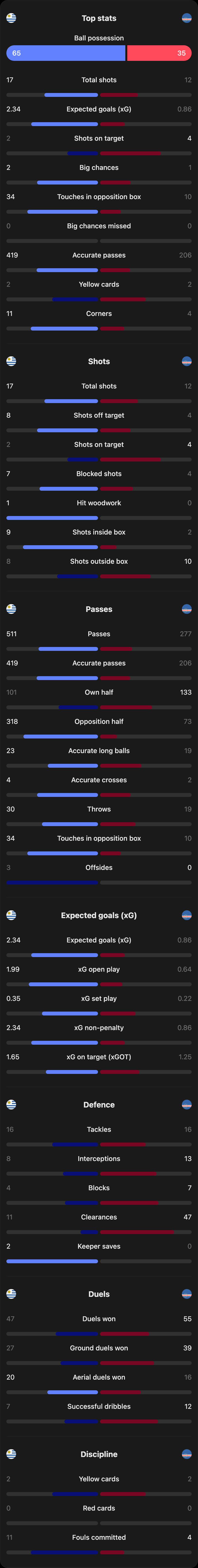 match-team-stats