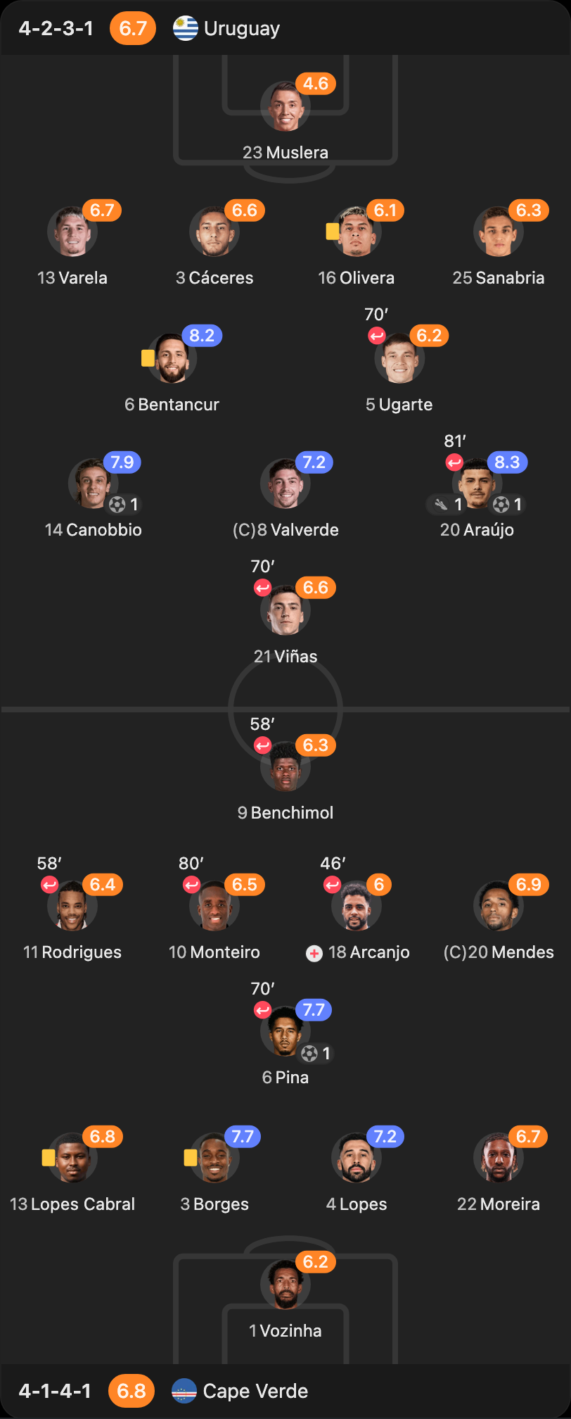 match-lineup-starting