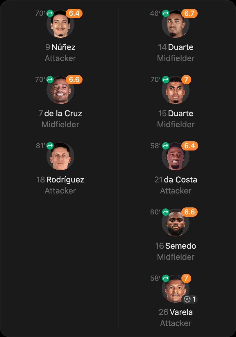 match-lineup-substitutes