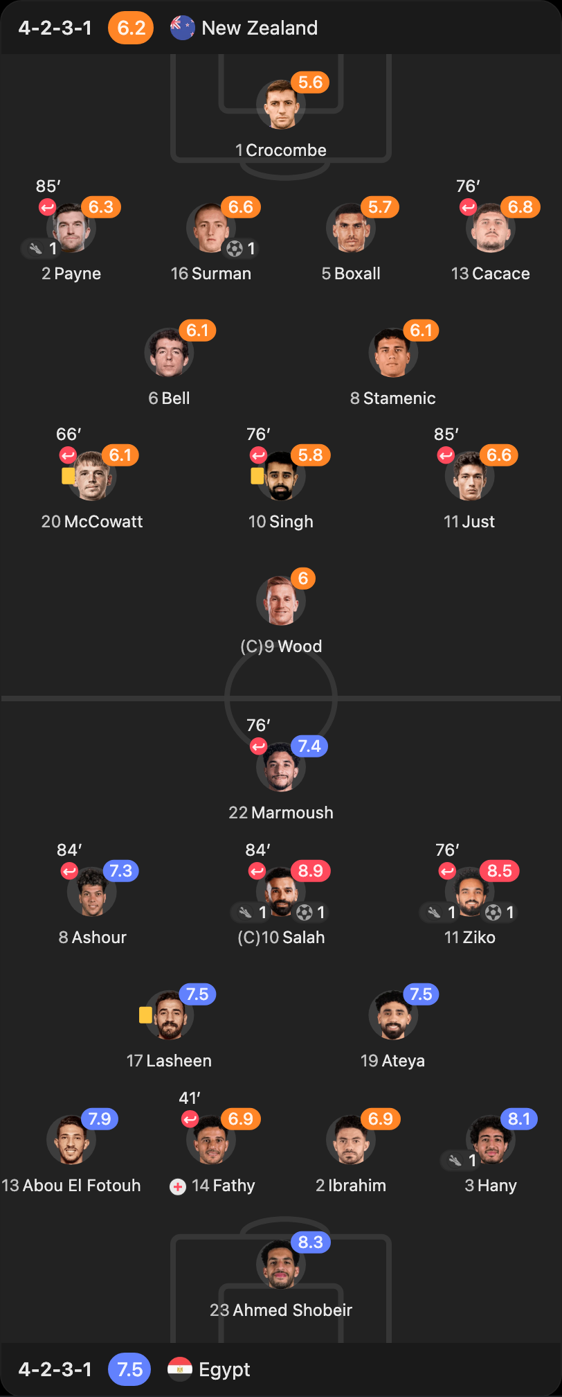 match-lineup-starting
