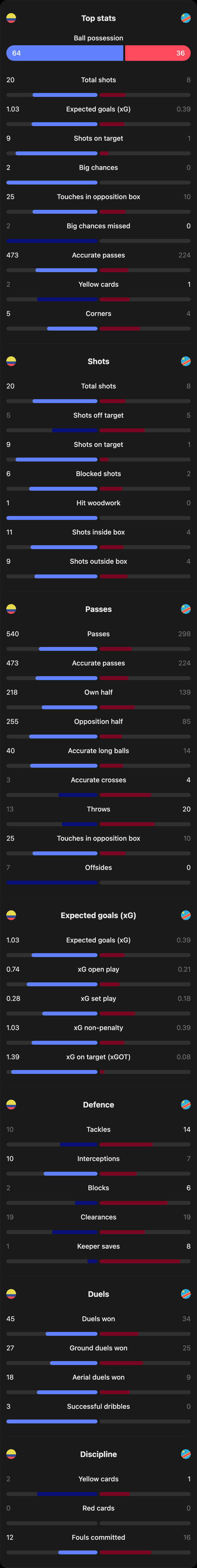 match-team-stats