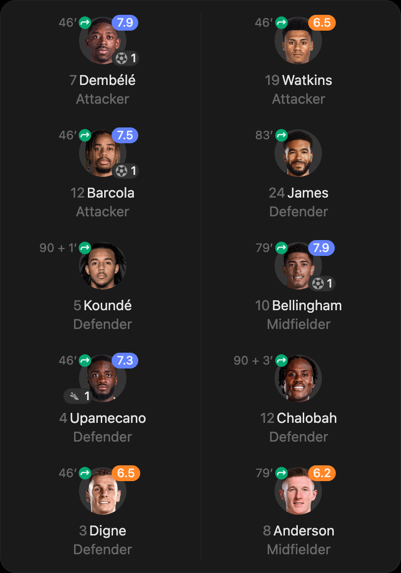 match-lineup-substitutes