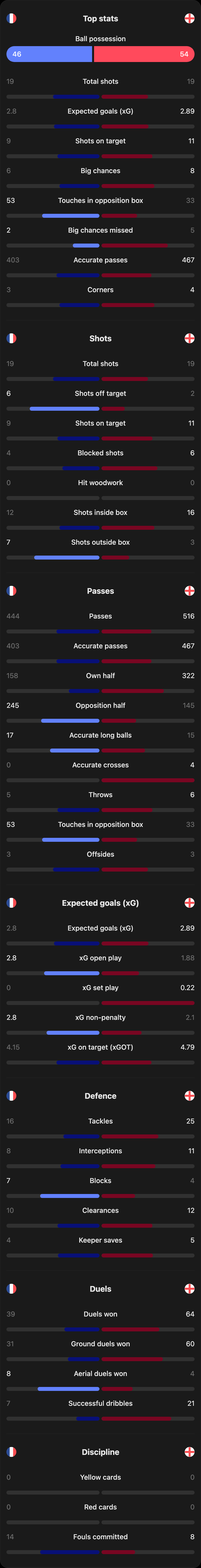 match-team-stats