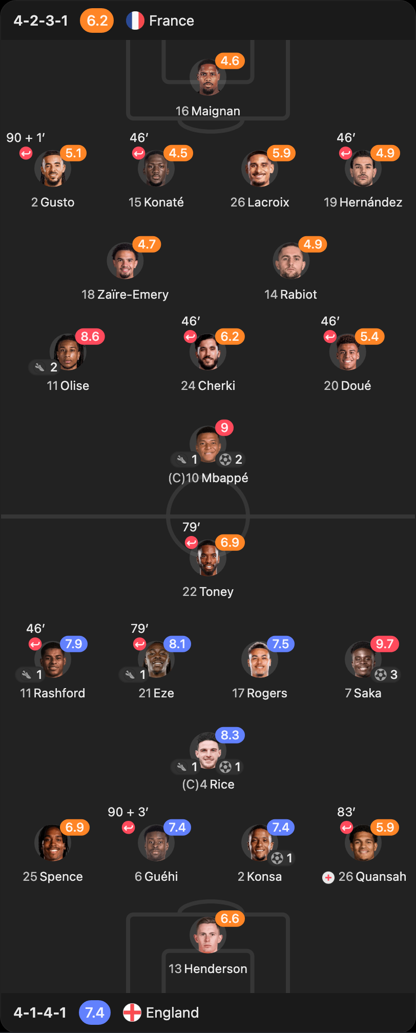 match-lineup-starting