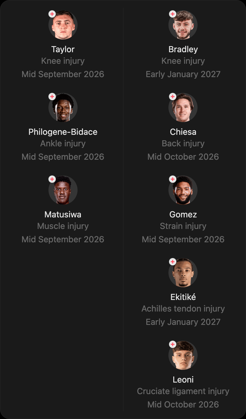 match-lineup-injured