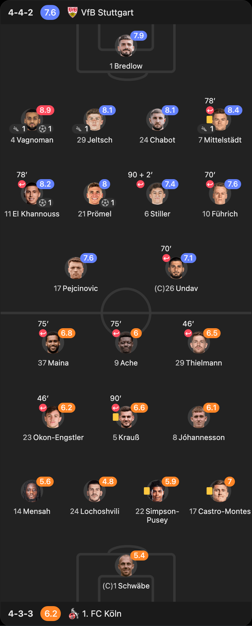 match-lineup-starting