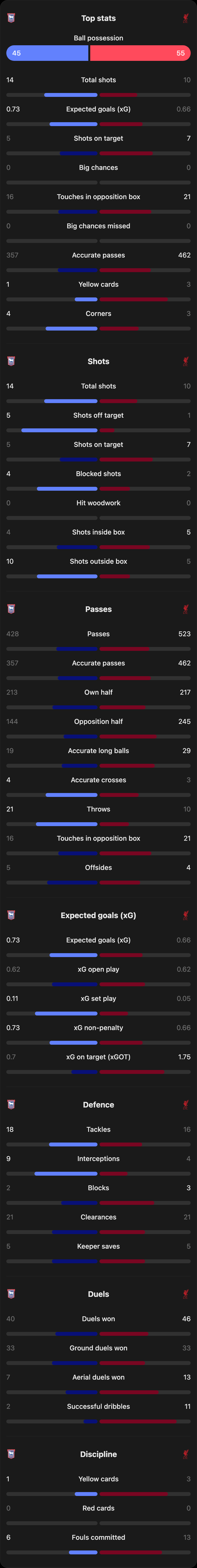 match-team-stats