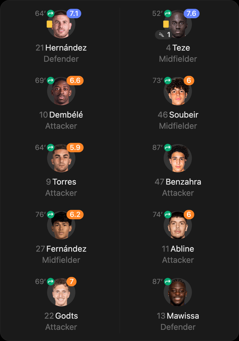 match-lineup-substitutes