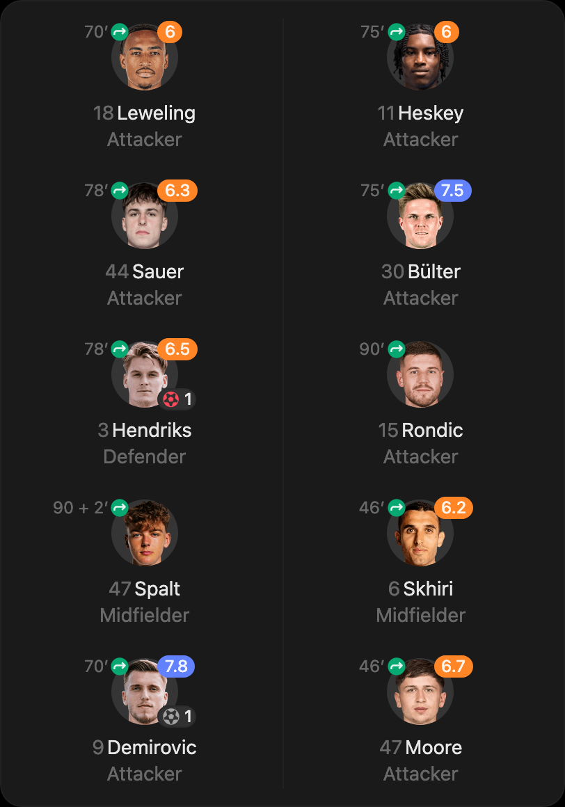 match-lineup-substitutes